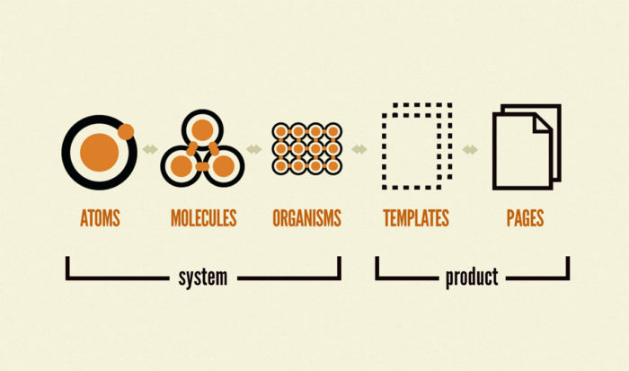 atomic-design-product-700×413